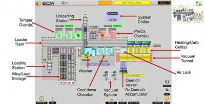 Used 2013 ECM TECHNOLIGIES Unknown Vacuum Furnaces Michigan US | RAB Industries, Inc. #183959
