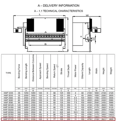 USED 2004 DURMA HAP 37120