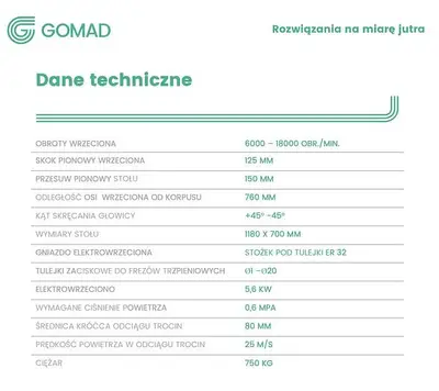 USED 2016 GOMAD FG-2 TOP SPINDLE