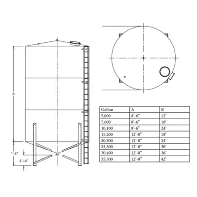 Belgrade VERTICAL CONE Vertical Liquid Tanks | Iron Listing (1)