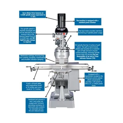SHARP LMV-49-SMD Variable Speed Mills | Sierra Victor Industries (2)
