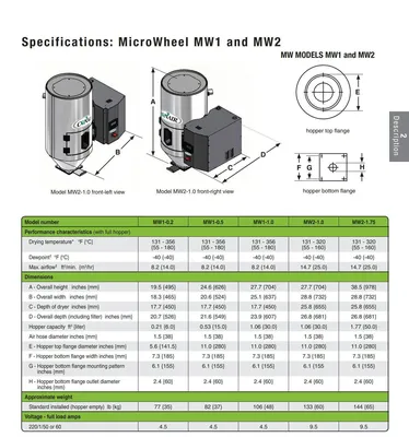 2022 CONAIR MICROWHEEL MW1 PLASTICS DRYER | Machinery Network (2)