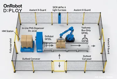 Used _UNKNOWN_ D:PLOY Palletizers Illinois US | Aaron Equipment #1295544