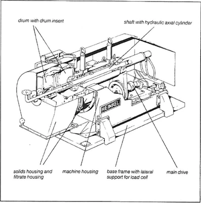 Heinkel HF 800 Inverting Filter centrifuge, Hastelloy C22.