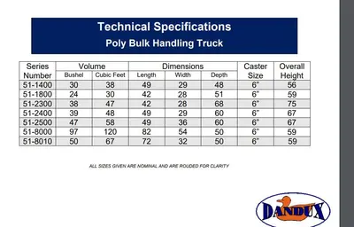 (11) DANDUX BULK HANDLING CARTS: STOCK #22148