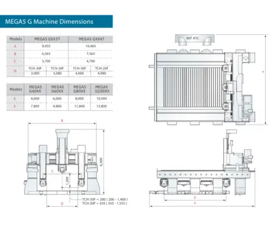AWEA MEGA5-G6037 5-Axis Machining Centers | Megatel CNC Solutions Inc. (4)