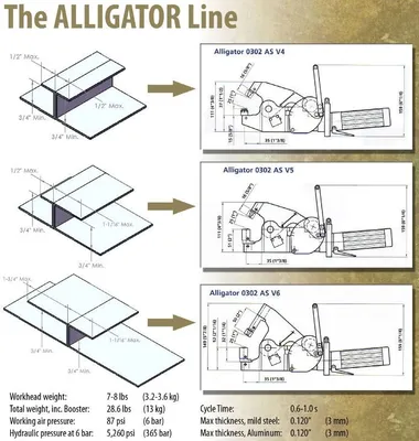 NEW NORLOK ALLIGATOR