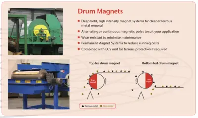 MAGNAPOWER PFD 120-150 Magnets | Alan Ross Machinery (10)