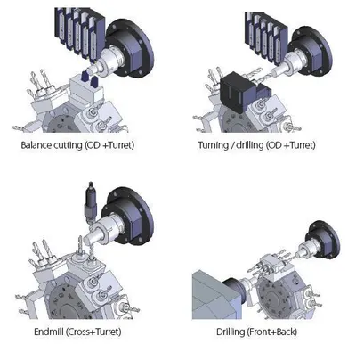 2013 HANWHA STL32H Swiss Type Automatic Screw Machines | Midstate Machinery (65)