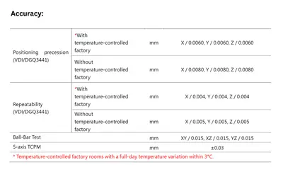APEC G800-T Gantry Vertical Milling Center | Megatel CNC Solutions Inc. (4)
