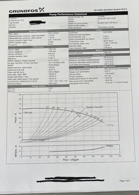 New | in-Stock Grundfos 25123-4p-15 hp lcse Centrifugal Pumps California US | Davliegogo LLC #1705488