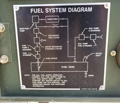 USED FERMONT MEP 802A 5KW