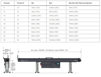 2006 STAR SB16D with BRAND NEW EDGE BARFEED Swiss Type Automatic Screw Machines | Elevation Machine (13)