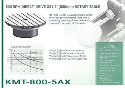 NEW KENT USA KMT-800-5AX