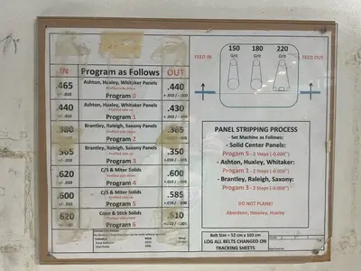 Used TIMESAVERS 333145001 Wide Belt Sanders Ohio US | HGR 24 #1485316