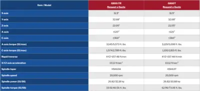 NEW APEC G800-T / G800-TR