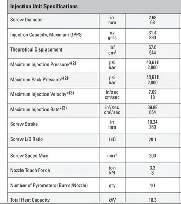 2020 MILACRON FANUC ALPHA S500IA ROBOSHOT Injection Molding Horizontal/Vertical | Machinery Network (8)