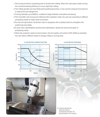LEADWELL BC-600 Vertical Machining Centers (5-Axis or More) | New Vision Machine Tools, LLC (2)