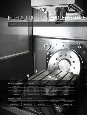 HYUNDAI WIA CNC MACHINE TOOLS KF6500/5A 5-Axis Machining Centers | Hillary Machinery (7)