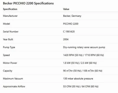 Used 2004 BECKER PICCHIO 2200 Vacuum Pumps Indiana US | Machine Solutions, LLC #1714658
