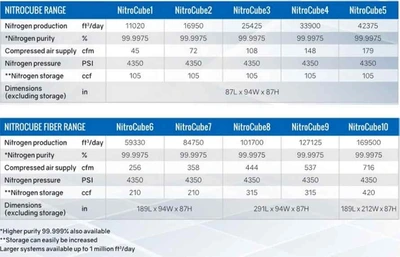 NEW MSS LASERS NITROCUBE