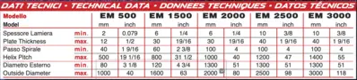 NEW MG EM Line