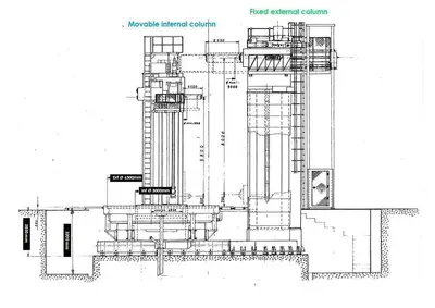 USED INNSE INT & EXT MILLING Ø 9800 MM CNC