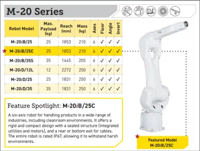 NEW FANUC M20i