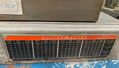 USED Cutter Master Does Not Apply