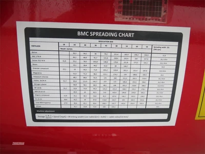 New | in-Stock 2026 BMC AIP500 Broadcast Spreaders Pennsylvania US | Zimmerman Farm Service #1410366