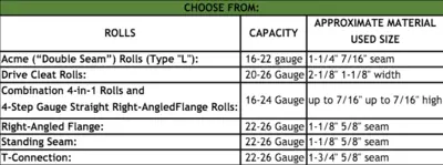 TIN KNOCKER 16GA PITTSBURGH Roll Formers | THREE RIVERS MACHINERY (3)