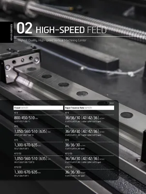 HYUNDAI WIA CNC MACHINE TOOLS KF4 Vertical Machining Centers | Hillary Machinery (6)